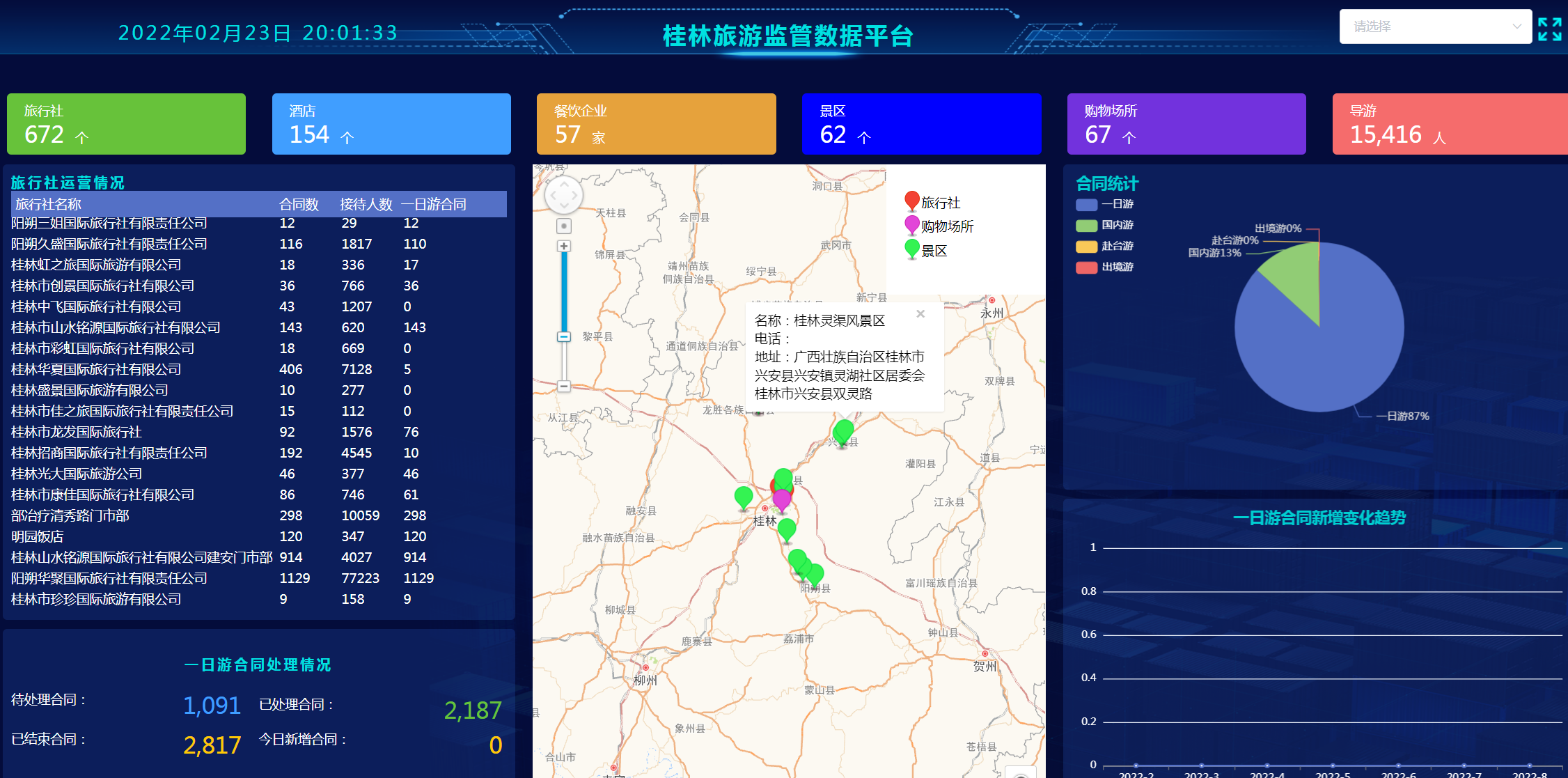 桂林旅游监管项目